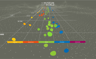 Tour Virtual Museu Britânico - Em inglês